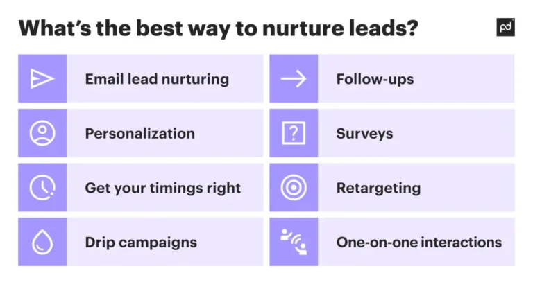 Lead nurture sequence